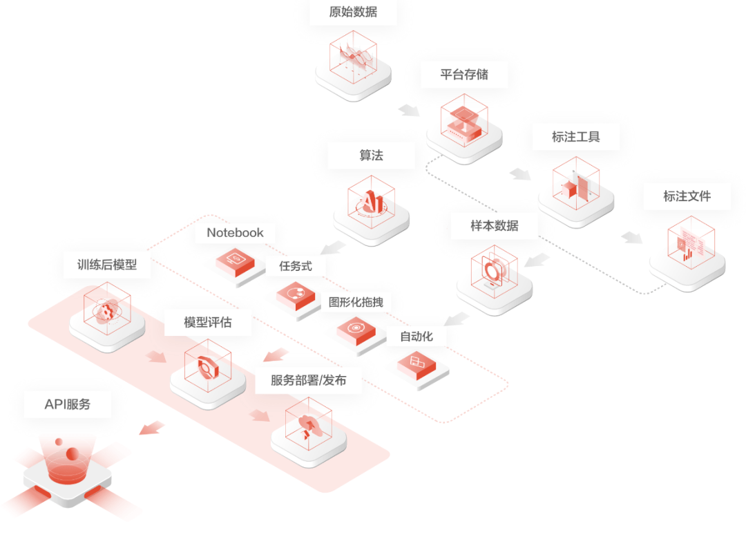 一家三口如何运用AI生成创意文案与绘画教程