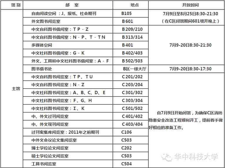 华中科技大学开题报告查重政策详解：查重要求与注意事项