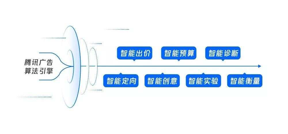 AI广告模板：创意制作与广告设计一站式解决方案