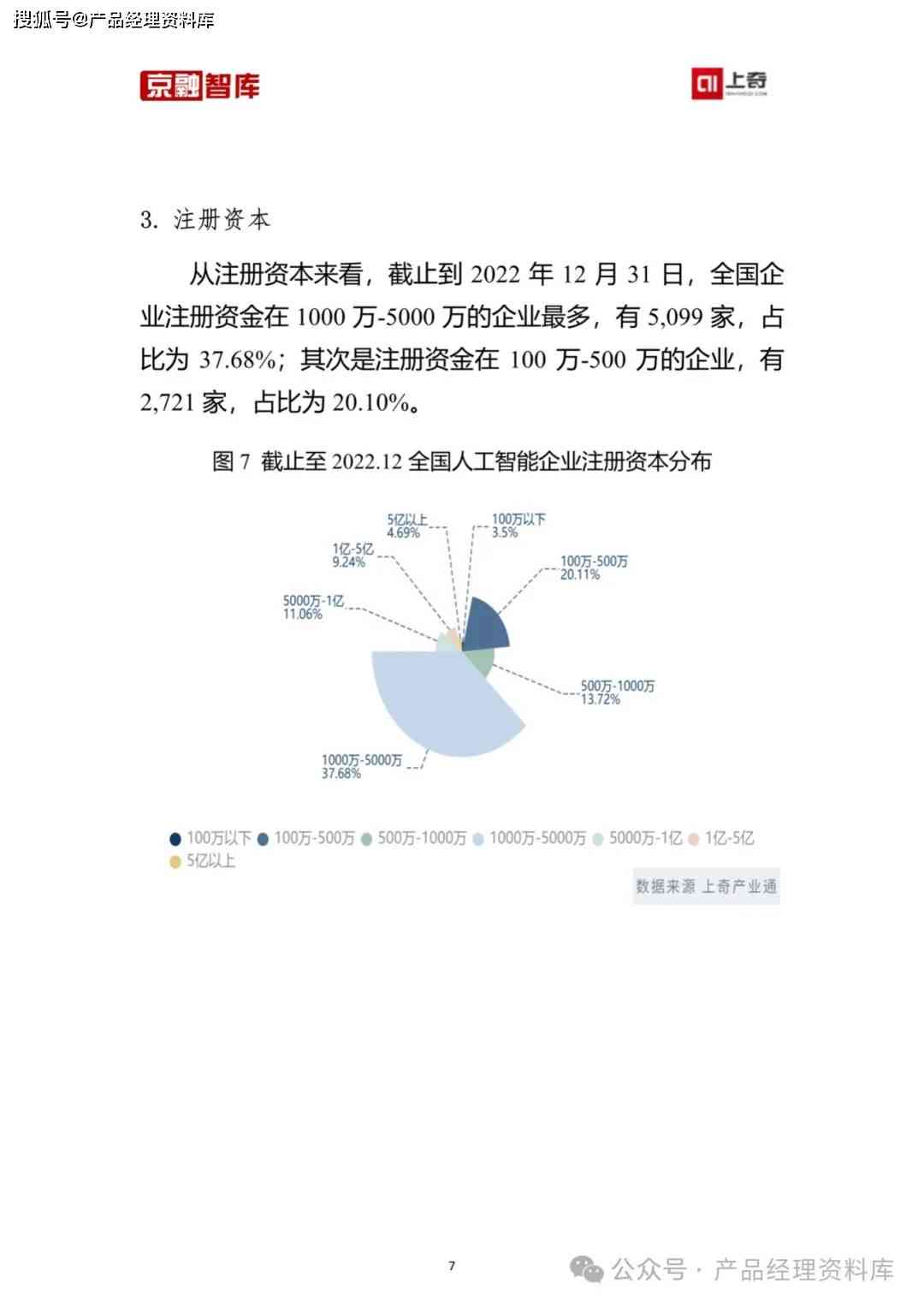 ai市场调研报告怎么写：范文与撰写指南