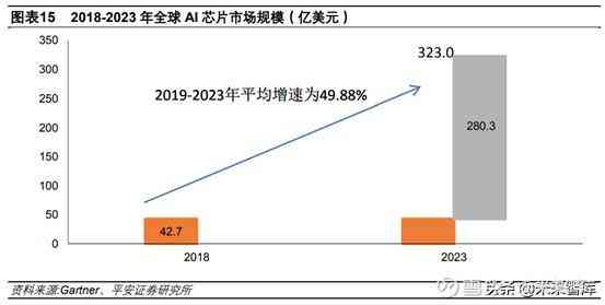 人工智能应用现状与发展趋势：AI 行业深度调研报告
