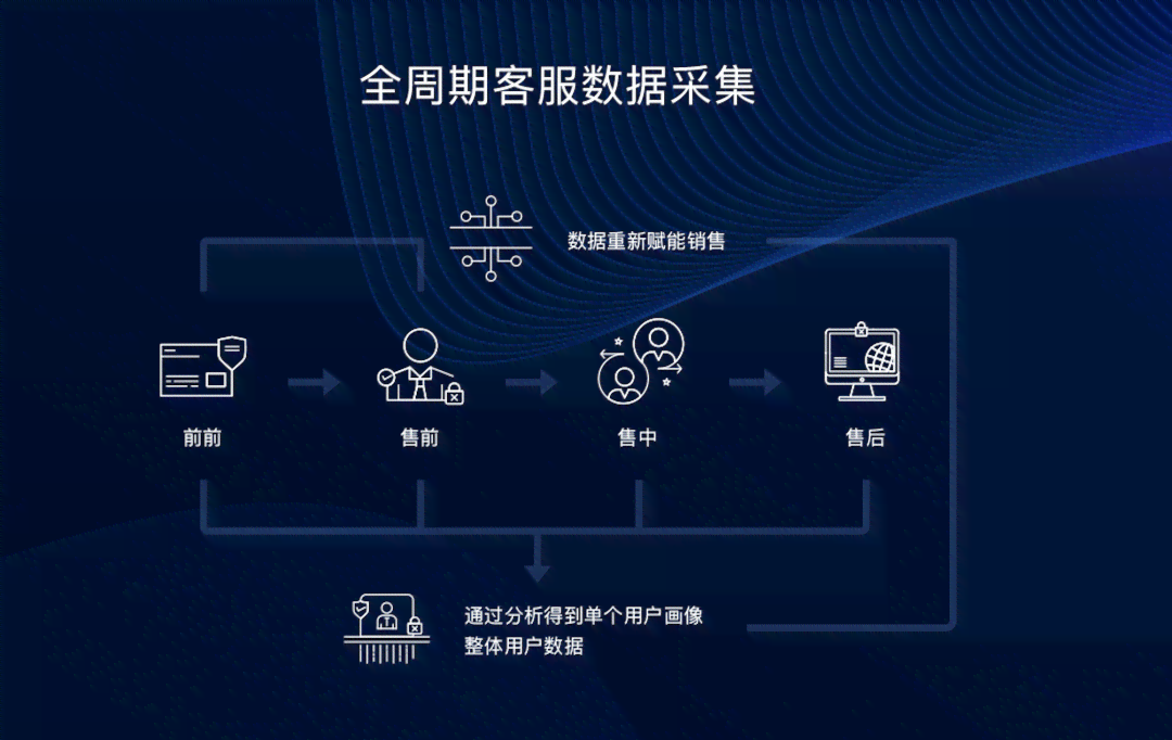 关于AI数字化的文案素材：数字化简短句子与创意文案汇编