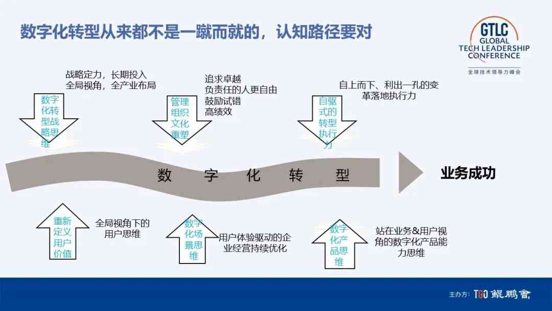 深入解析数字化：全面覆关键概念、应用场景与未来趋势