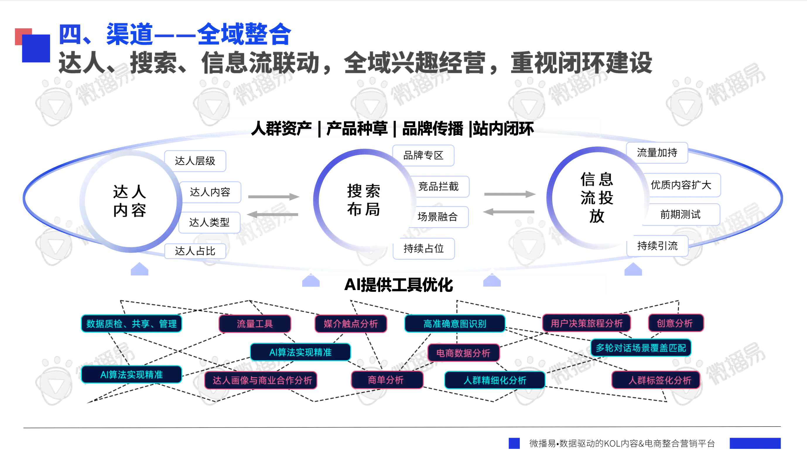 深入解析数字化：全面覆关键概念、应用场景与未来趋势