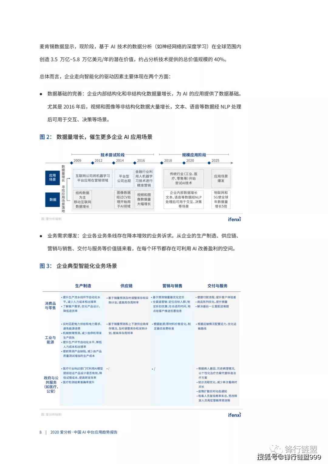 ai写报告总结软件哪个好：综合比较推荐