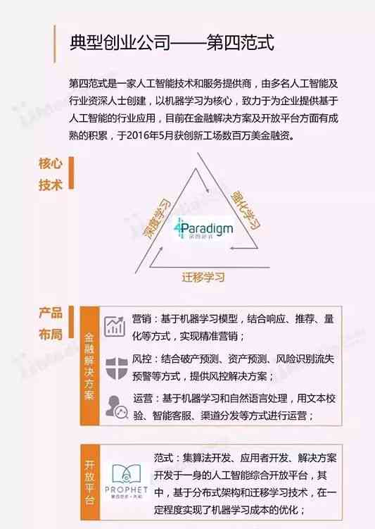 全面解读AI技术发展与应用：最新报告涵行业趋势、技术进展与未来展望