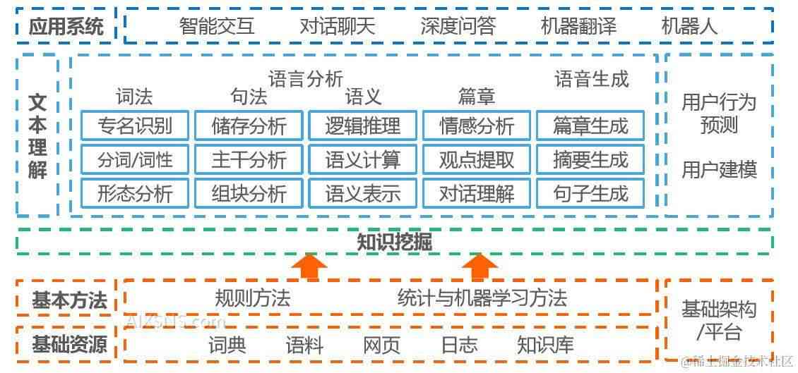 新《AI落划分指南：全面解析如何高效分与优化文本结构》