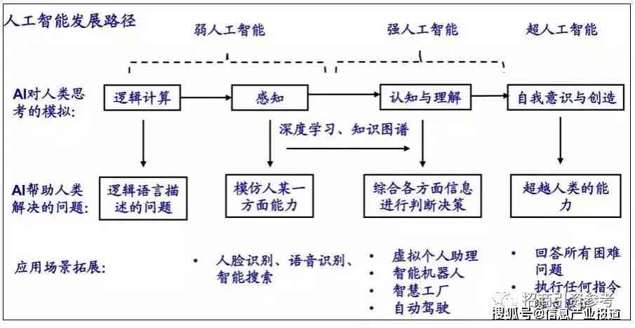 人工智能企业转型升级全景分析：组织结构变革与未来发展策略报告