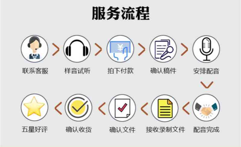 '专业定制语音广告推销套餐'