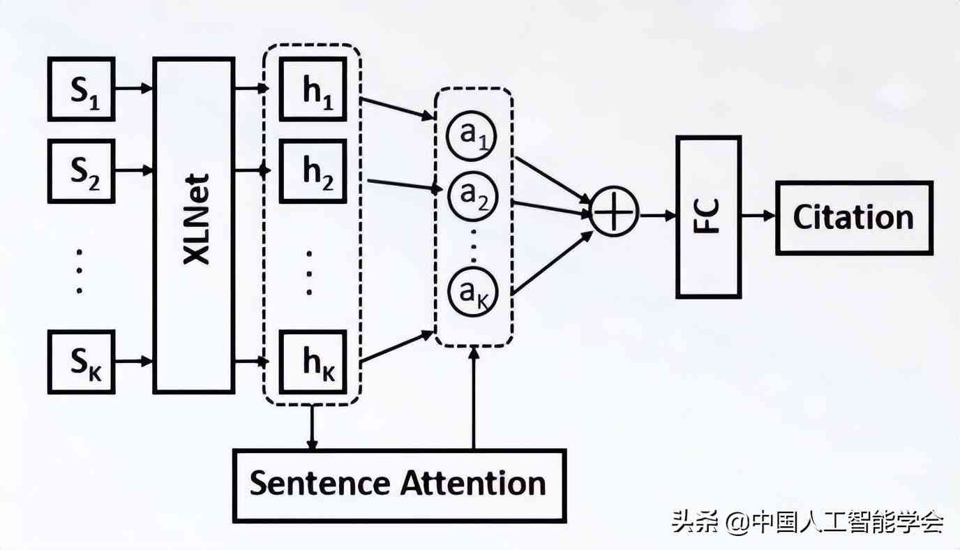 'AI创作参与分成计划，探索其合规性与安全性'