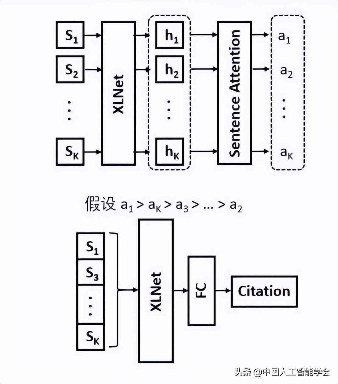 'AI创作参与分成计划，探索其合规性与安全性'