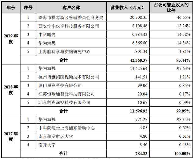 'AI创作参与分成计划，探索其合规性与安全性'