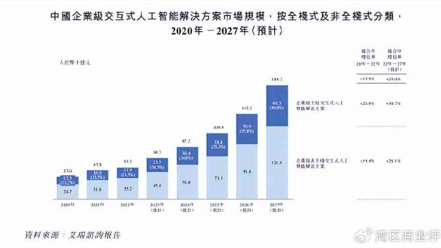 支付宝AI全面赋能财经领域：智能创作文章，深度解析市场动态与趋势