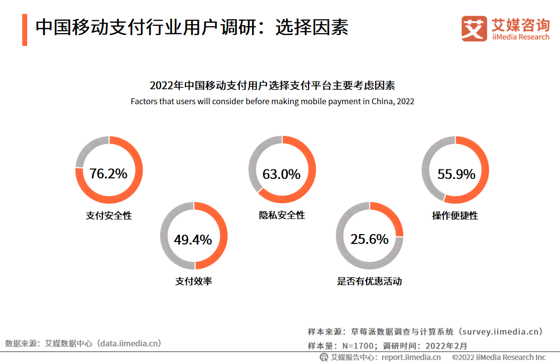 探索支付宝及其对移动支付行业的影响与贡献