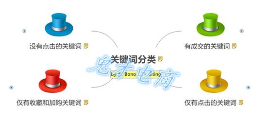 '优化创意文案：精准关键词融入与效果提升策略'