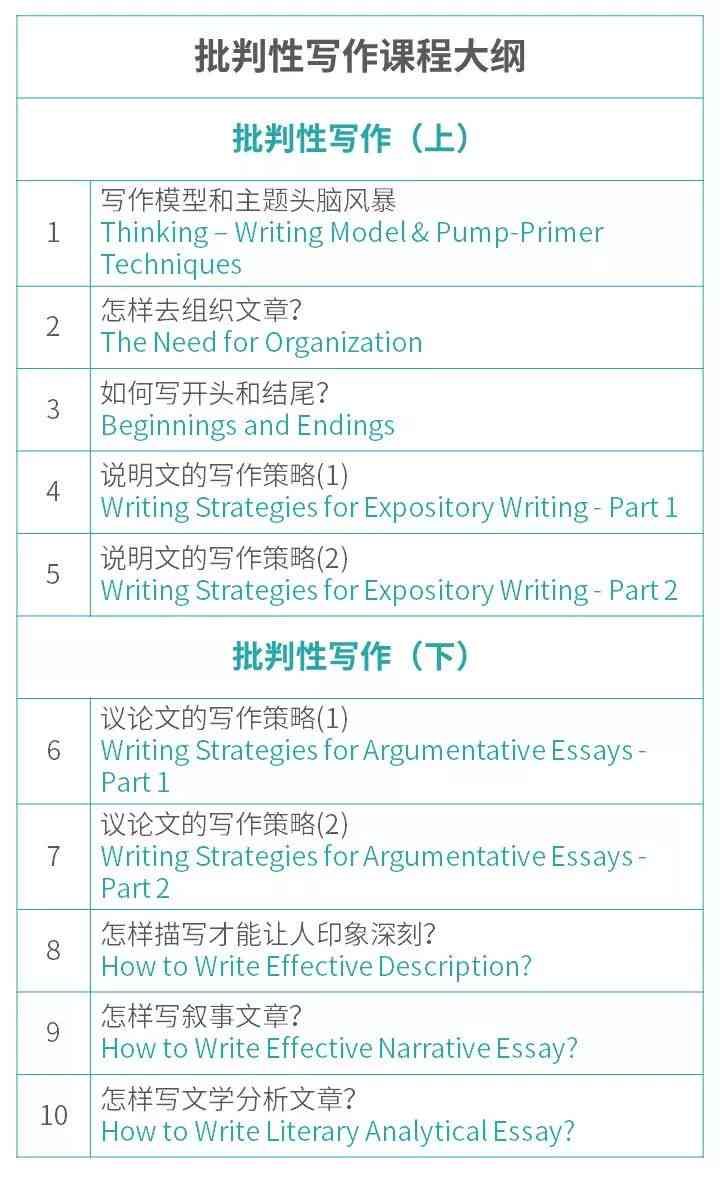 高效写作必备：精选写作辅助软件与应用推荐