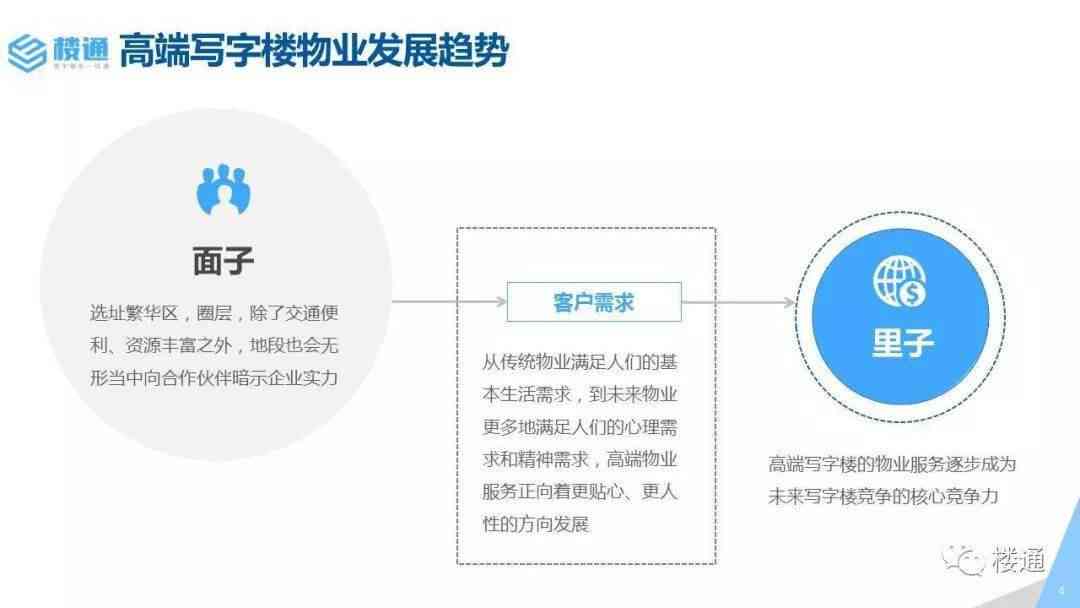 利用人工智能定制个性化旅游脚本：全面覆行程规划、景点推荐与实用攻略