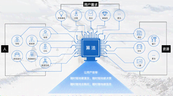 利用人工智能定制个性化旅游脚本：全面覆行程规划、景点推荐与实用攻略