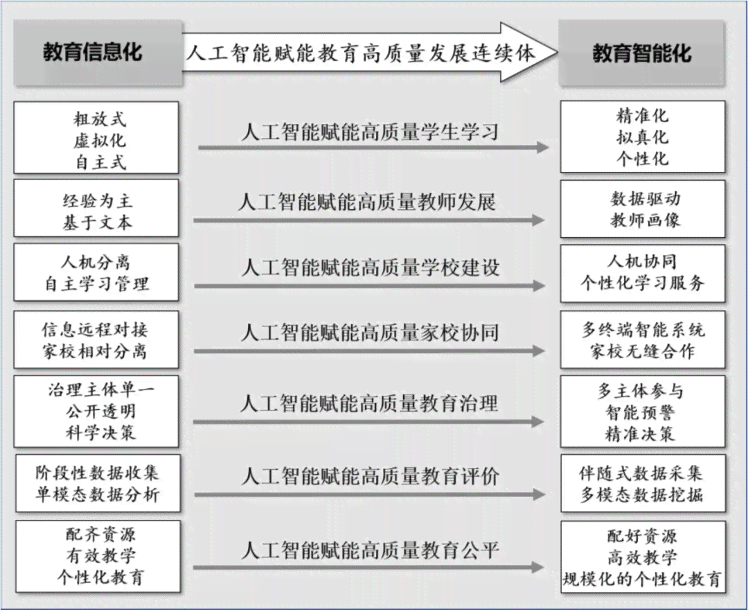 利用人工智能定制个性化旅游脚本：全面覆行程规划、景点推荐与实用攻略