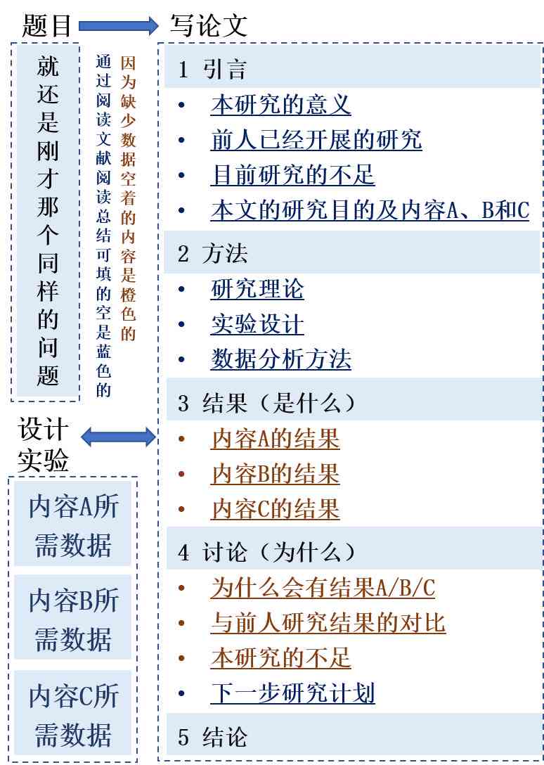 科技论文撰写指南：从构思到发表，全面掌握写作技巧与实践策略