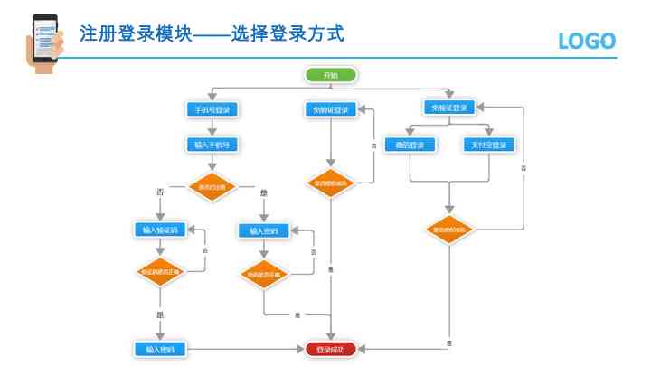 一站式免费写作平台：在线创作、分享与交流，满足所有写作需求