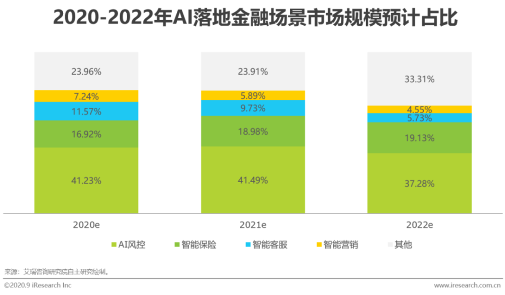 全球AI前沿技术动态与最新进展情况研究报告