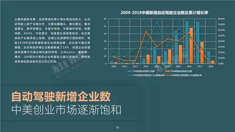 全球AI领域最新进展与趋势：全面报告及动态追踪网站