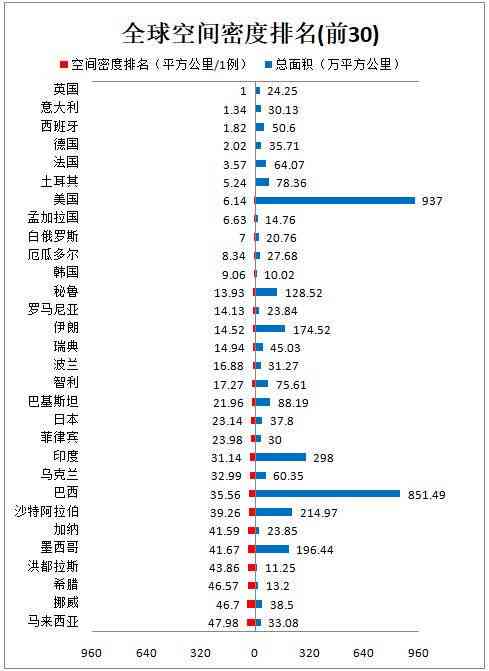 全球动态追踪：国外新型最新进展情况