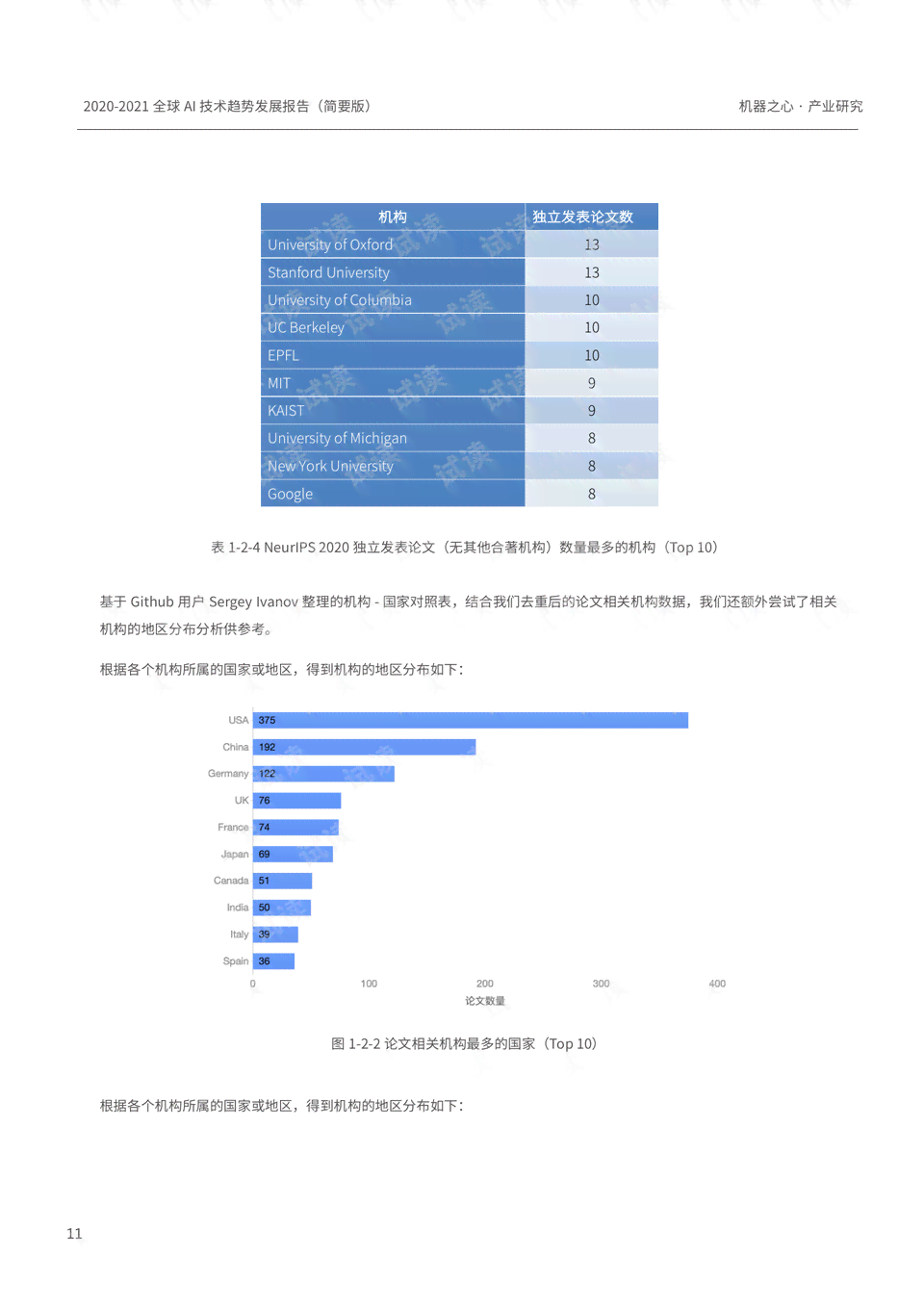 国外最新ai进展情况报告