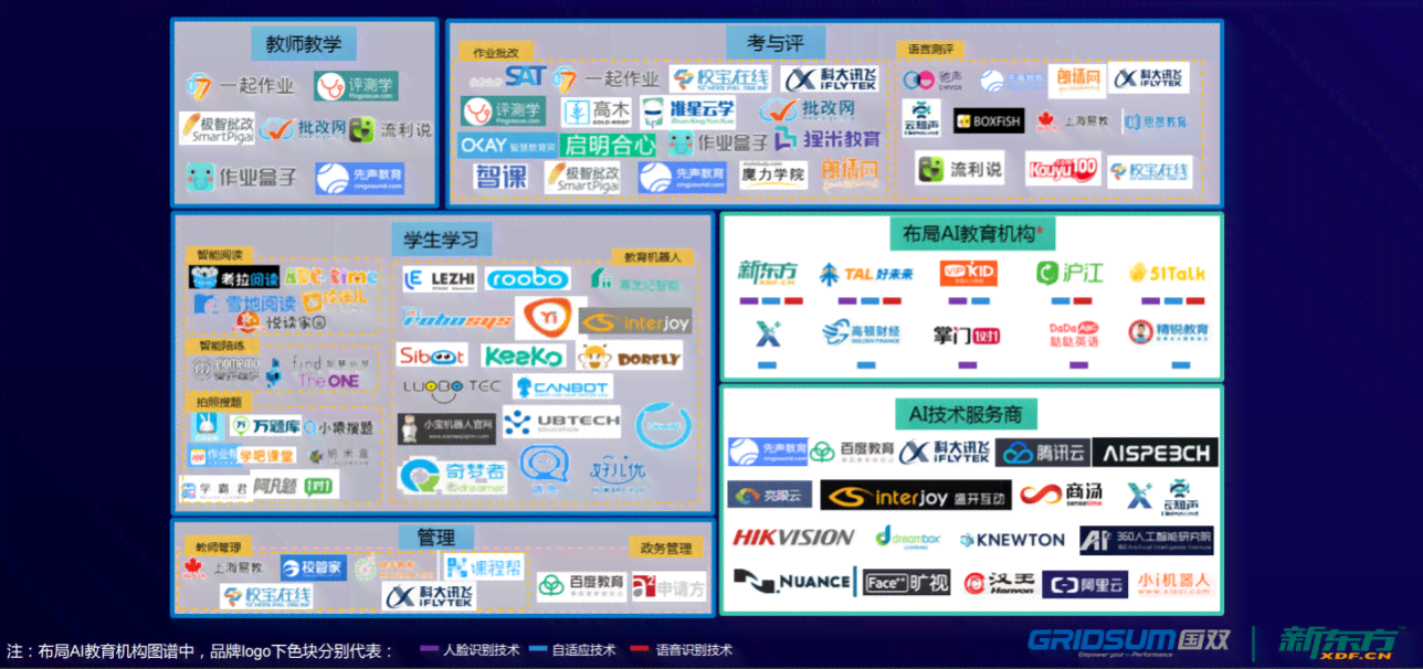 智能AI对话生成器：热门文案软件推荐与评测