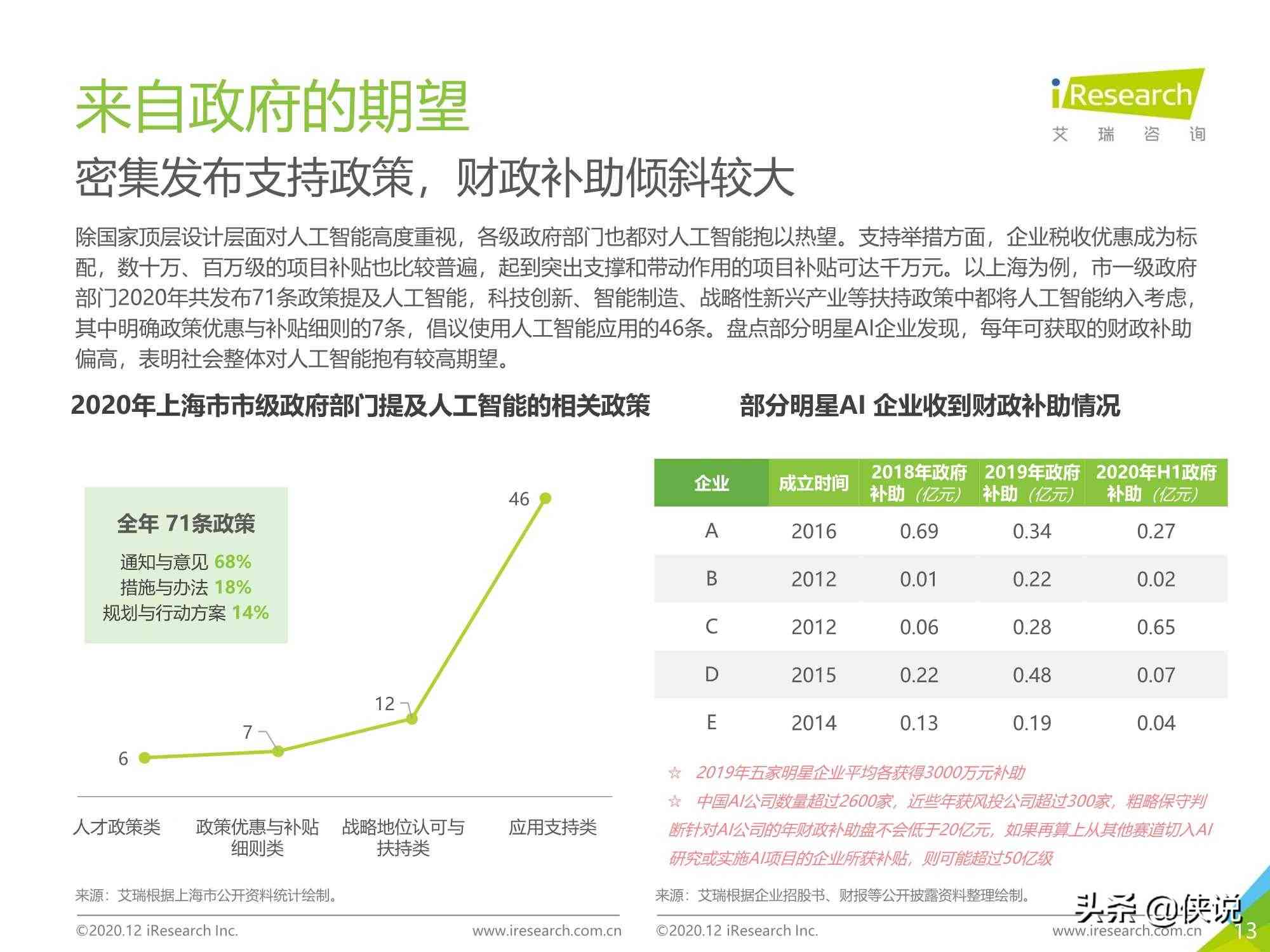 百度AI平台调研报告：全面分析、问题梳理与总结概述