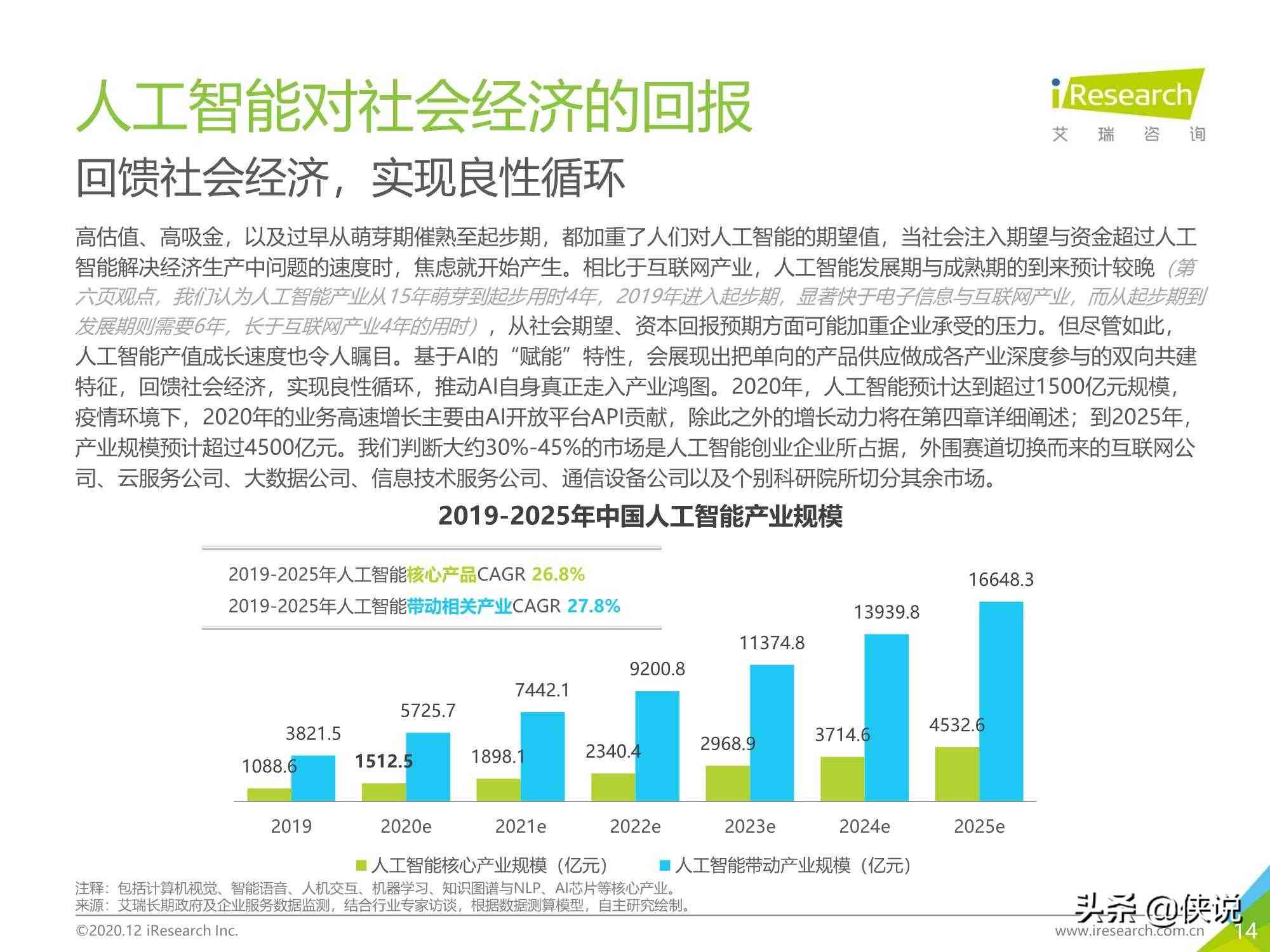 百度AI平台调研报告：全面分析、问题梳理与总结概述