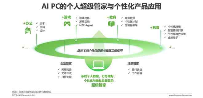 百度AI平台调研报告：全面分析、问题梳理与总结概述