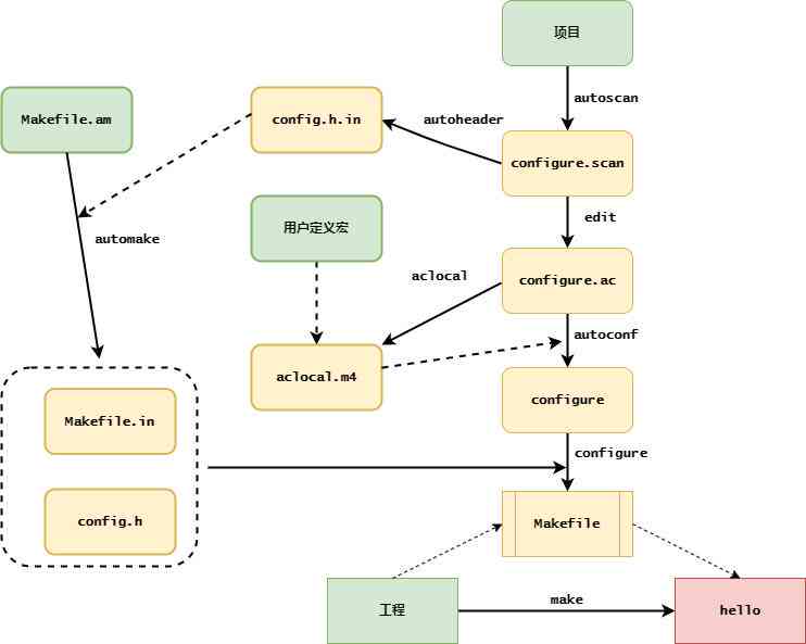 深入解析：C语言实现人工智能脚本编程指南及示例教程