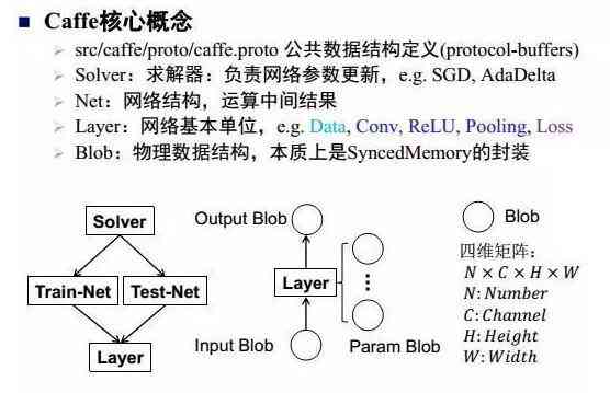 基于AI技术的综合实训实验报告：深度学与实战心得分享