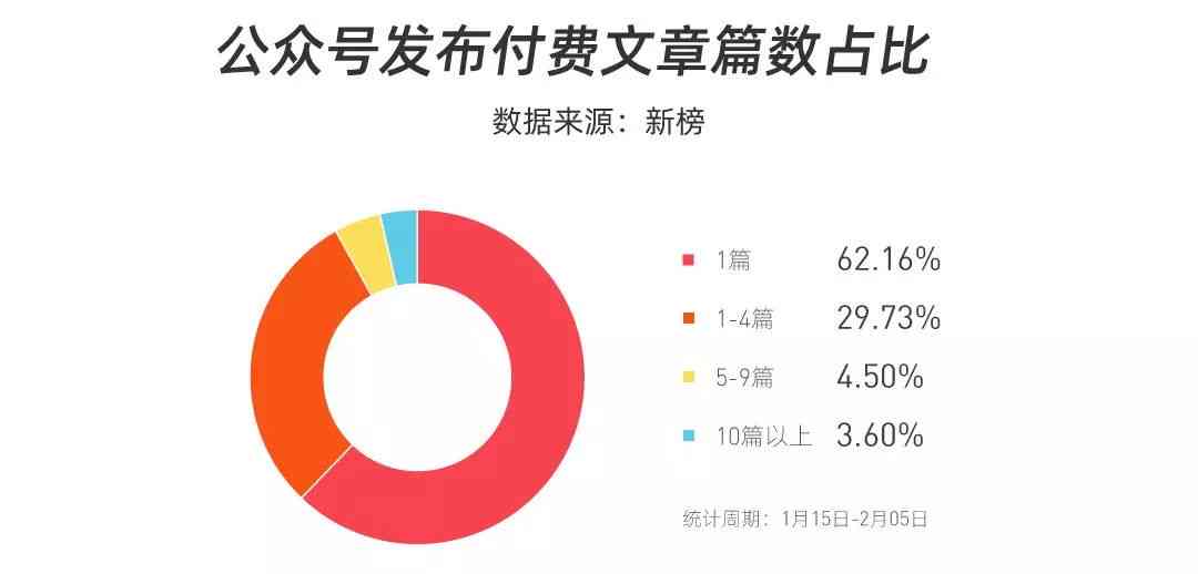 公众号爆文作者怎么赚钱：揭秘背后的收入来源与含义