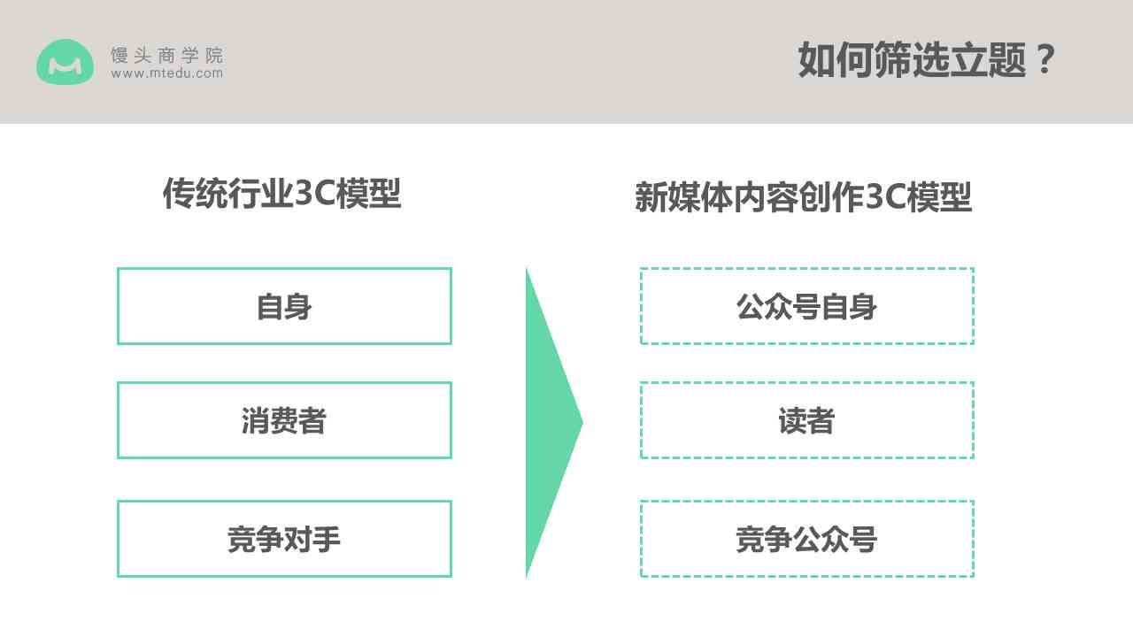 揭秘公众号爆款文章：全面攻略，助您文章脱颖而出，解决所有写作难题