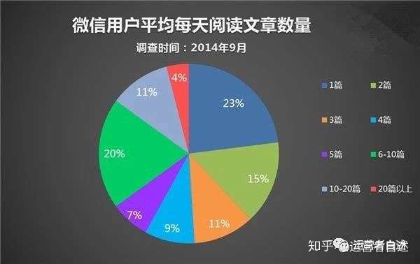 微信公众号爆文：寻找排行榜、写作要素、限流解析及热门题材揭秘