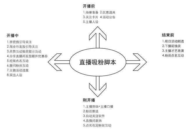 互动直播脚本攻略：打造精彩直播内容指南