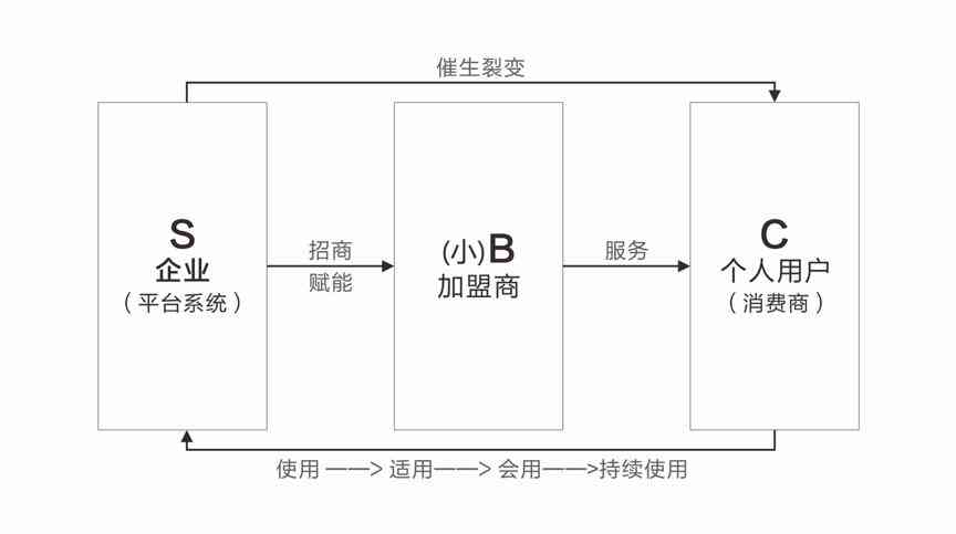 全方位文案创作助手：打造专业级营销内容的必备工具