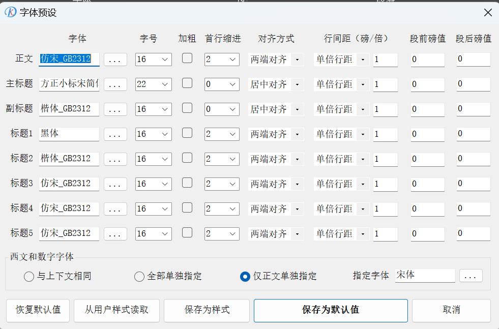 盘点2023年最强AI写作软件：功能对比与综合评测指南