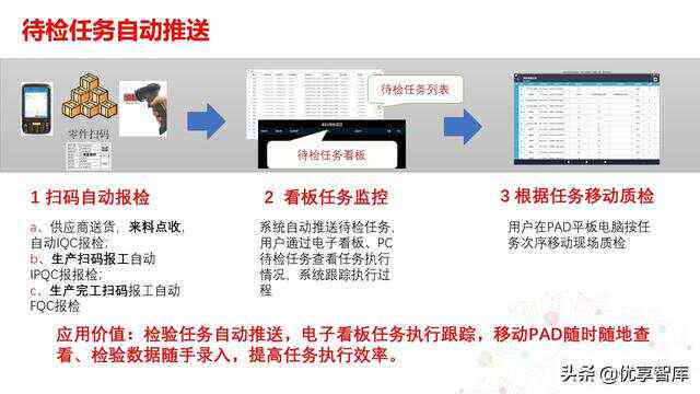 工厂AI智能监控点检报告模板：、撰写及智能化系统应用指南