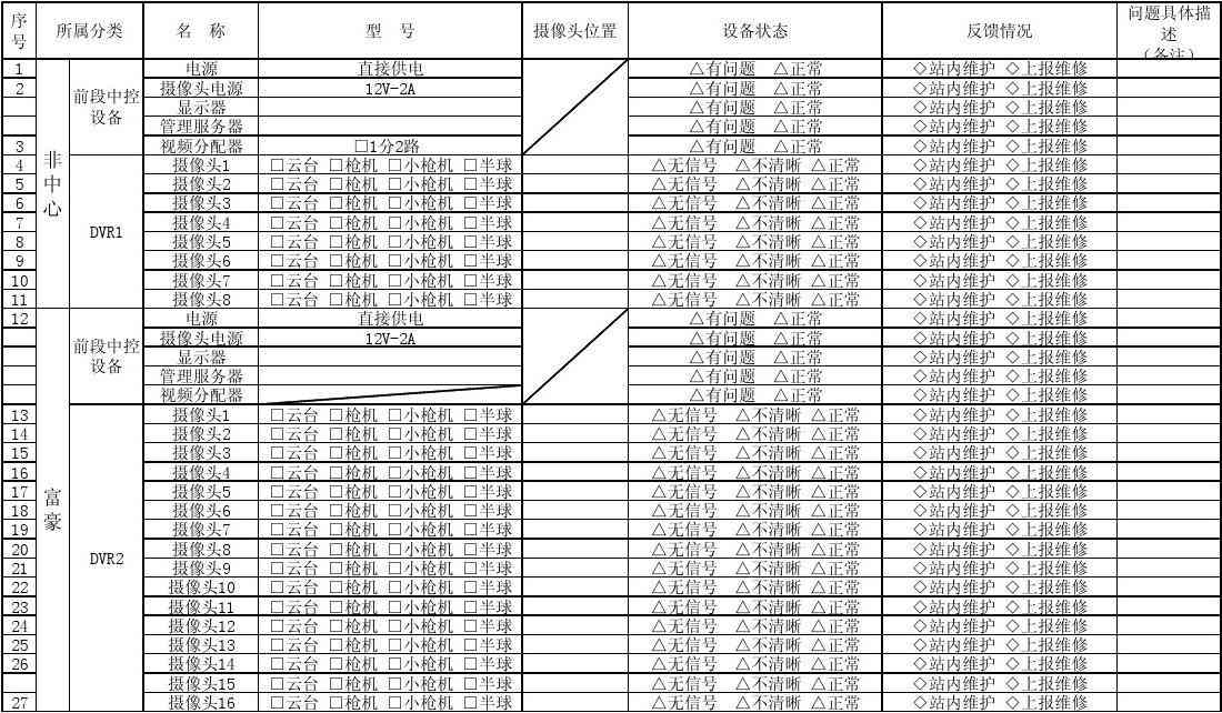 智能监控设备点检与维护记录表