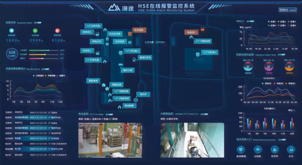 工厂ai智能监控点检报告