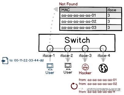 AI写作是否会重复生成相同文章：原因、预防措及优化策略解析