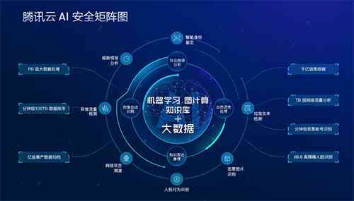 腾讯AI智能技术综合实力解析：覆多领域应用与行业领先优势