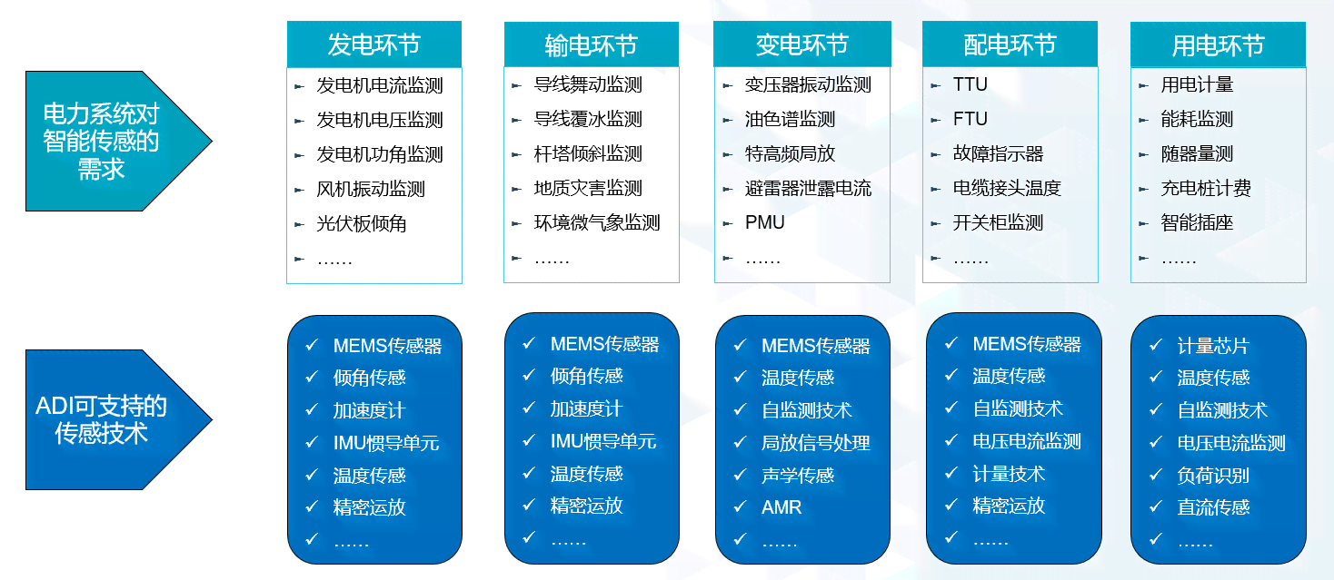 AI智能计划实与成效总结：全面解析项目成果与用户需求解决方案