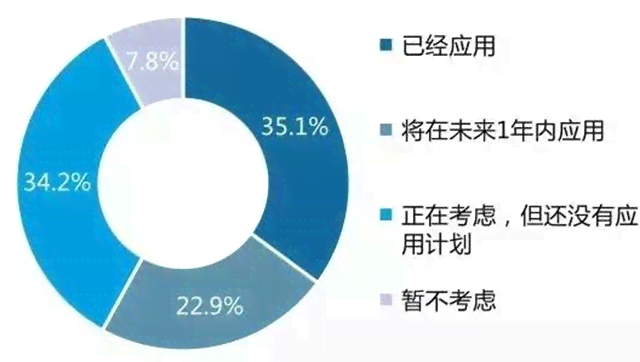 全方位解析：智能AI项目的开发、应用与未来发展趋势