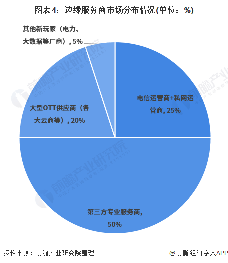 全方位解析：智能AI项目的开发、应用与未来发展趋势