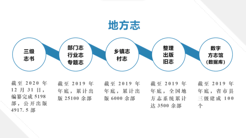 全方位解析：智能AI项目的开发、应用与未来发展趋势